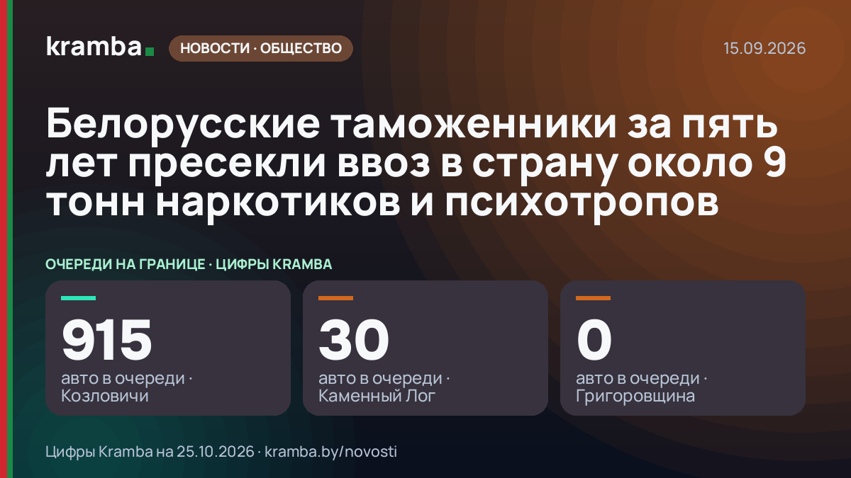 Инфографика Kramba: Белорусские таможенники за пять лет пресекли ввоз в страну около 9 тонн наркотиков и…