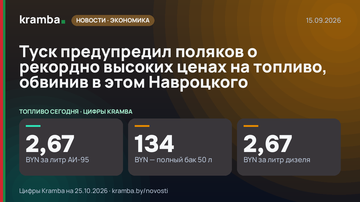 Инфографика Kramba: Туск предупредил поляков о рекордно высоких ценах на топливо, обвинив в этом Навроцкого