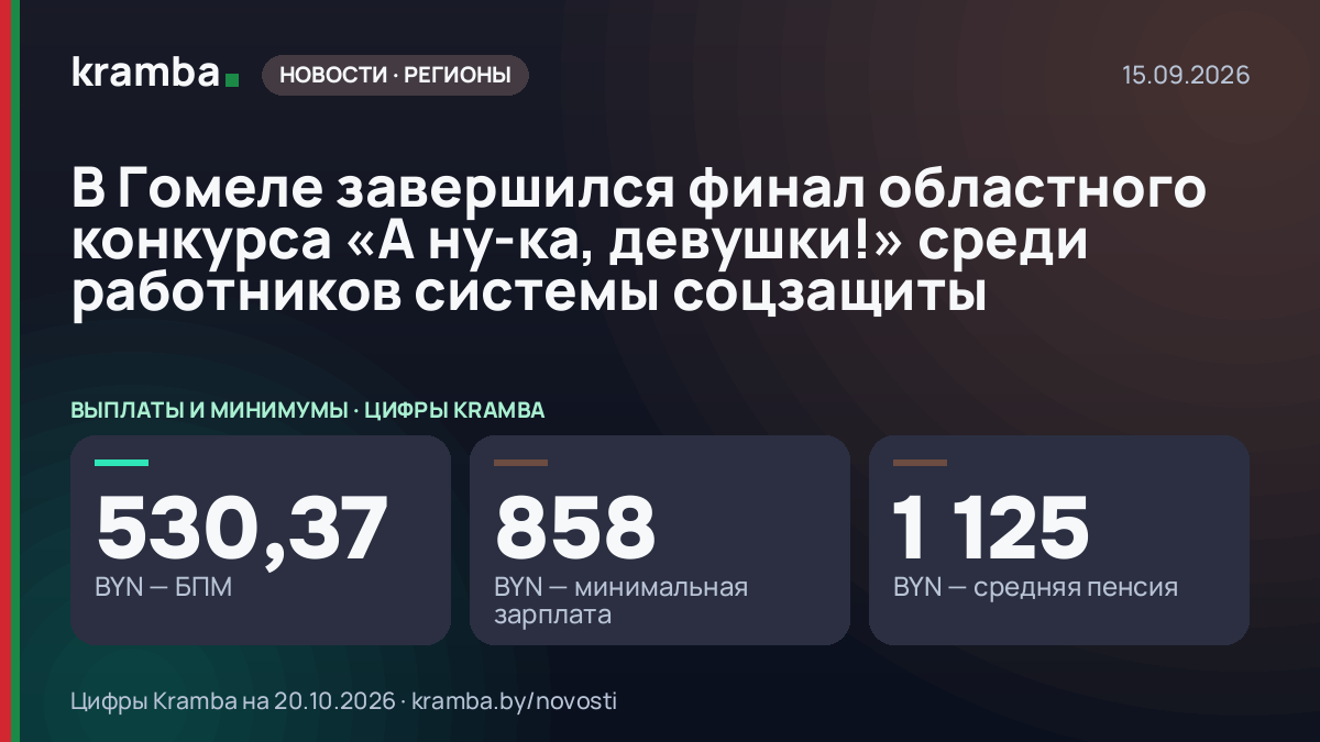 Инфографика Kramba: В Гомеле завершился финал областного конкурса «А ну-ка, девушки!» среди работников…