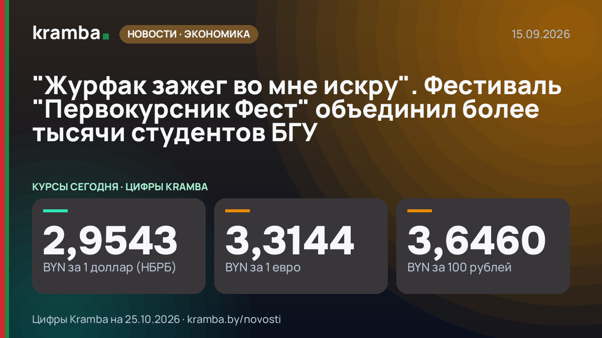 Инфографика Kramba: "Журфак зажег во мне искру". Фестиваль "Первокурсник Фест" объединил более тысячи…