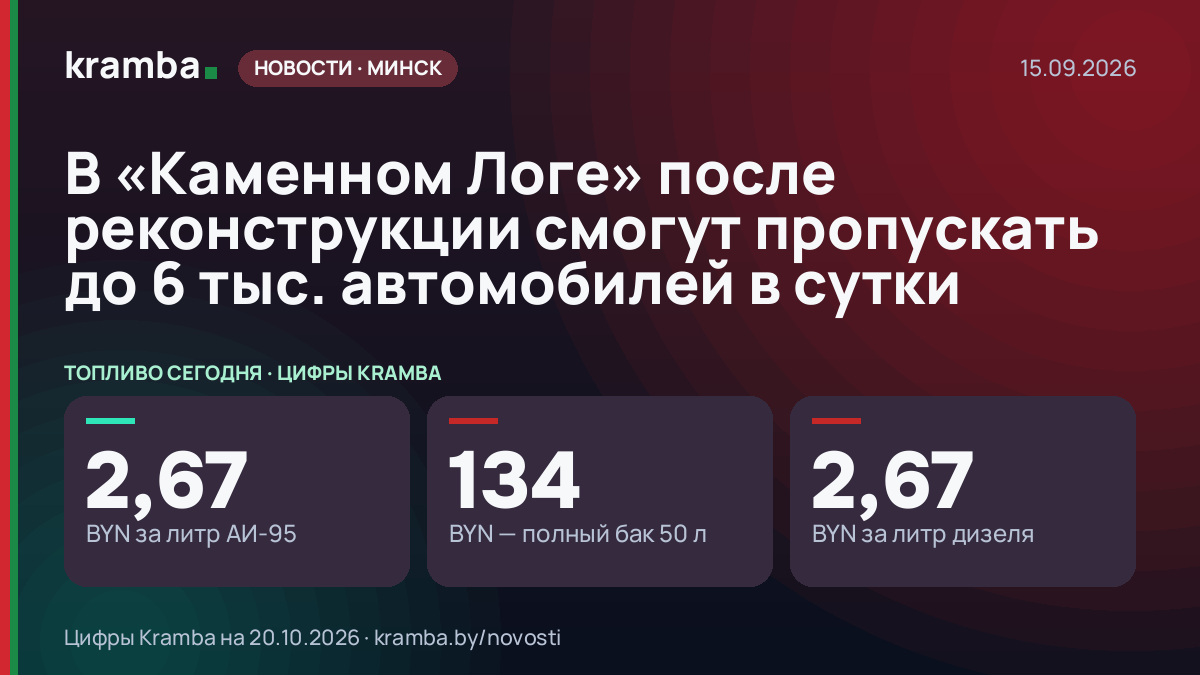 Инфографика Kramba: В «Каменном Логе» после реконструкции смогут пропускать до 6 тыс. автомобилей в сутки