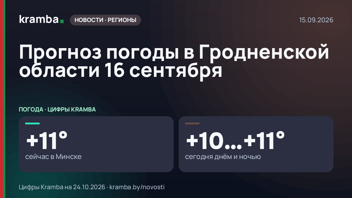 Инфографика Kramba: Прогноз погоды в Гродненской области 16 сентября
