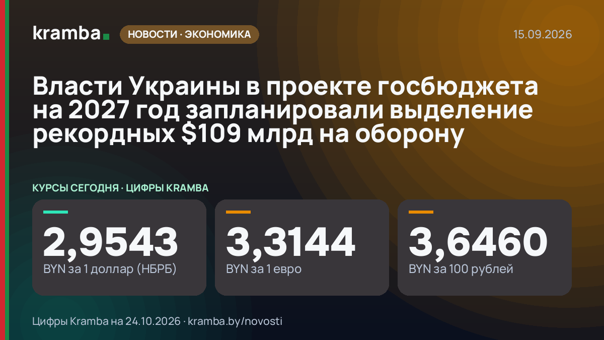 Инфографика Kramba: Власти Украины в проекте госбюджета на 2027 год запланировали выделение рекордных $109…