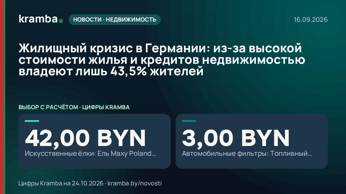 Инфографика Kramba: Жилищный кризис в Германии: из-за высокой стоимости жилья и кредитов недвижимостью…