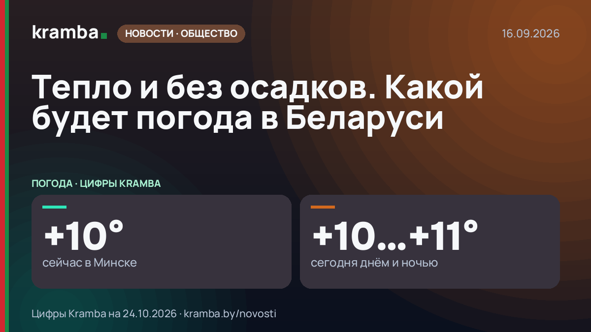 Инфографика Kramba: Тепло и без осадков. Какой будет погода в Беларуси