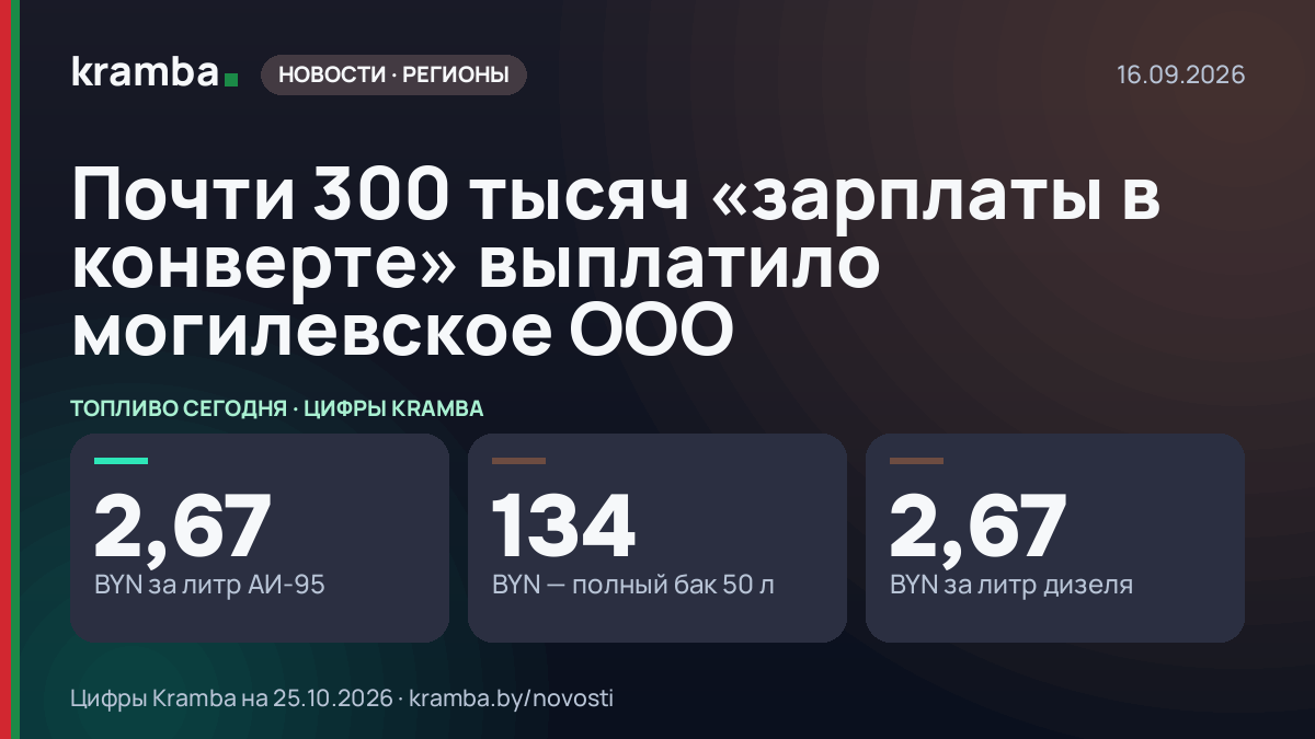 Инфографика Kramba: Почти 300 тысяч «зарплаты в конверте» выплатило могилевское ООО