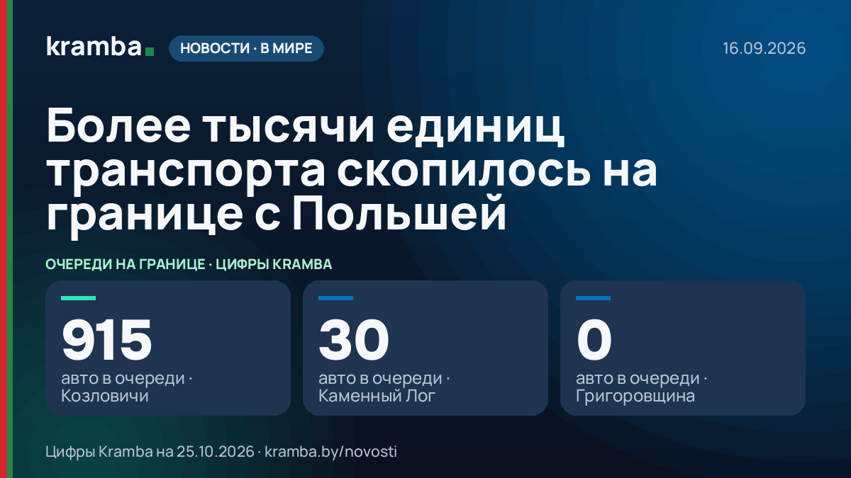 Инфографика Kramba: Более тысячи единиц транспорта скопилось на границе с Польшей