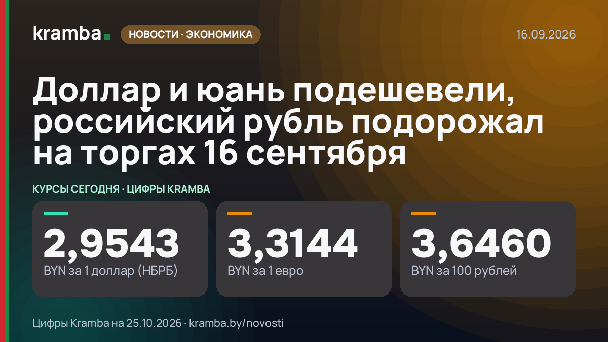 Инфографика Kramba: Доллар и юань подешевели, российский рубль подорожал на торгах 16 сентября