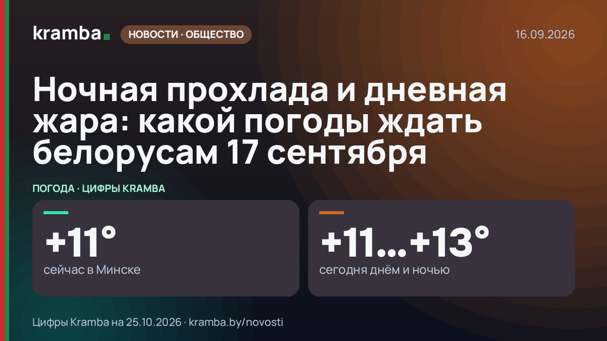 Инфографика Kramba: Ночная прохлада и дневная жара: какой погоды ждать белорусам 17 сентября