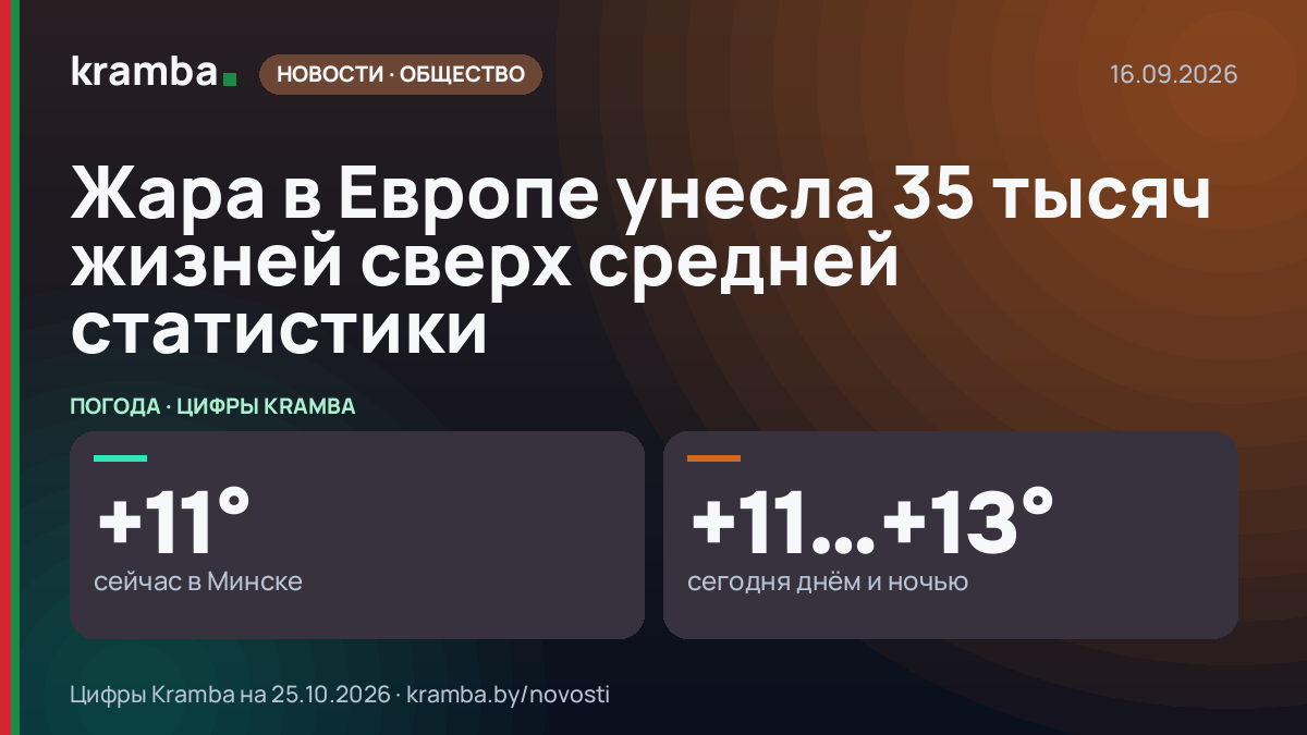Инфографика Kramba: Жара в Европе унесла 35 тысяч жизней сверх средней статистики