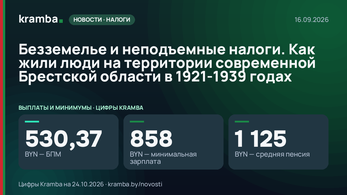 Инфографика Kramba: Безземелье и неподъемные налоги. Как жили люди на территории современной Брестской…