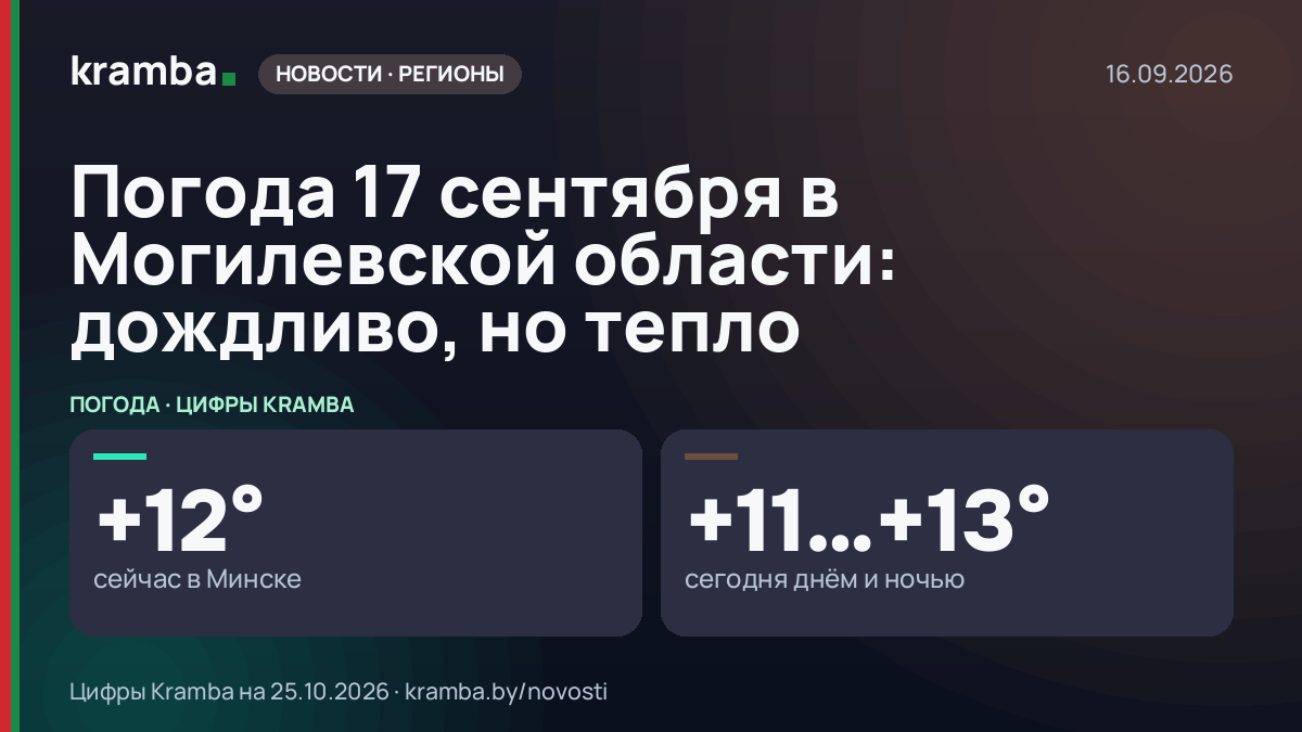 Инфографика Kramba: Погода 17 сентября в Могилевской области: дождливо, но тепло