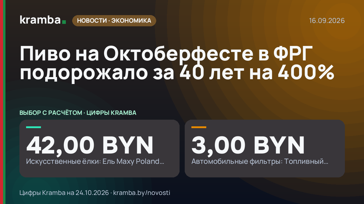 Инфографика Kramba: Пиво на Октоберфесте в ФРГ подорожало за 40 лет на 400%