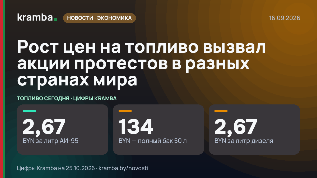 Инфографика Kramba: Рост цен на топливо вызвал акции протестов в разных странах мира