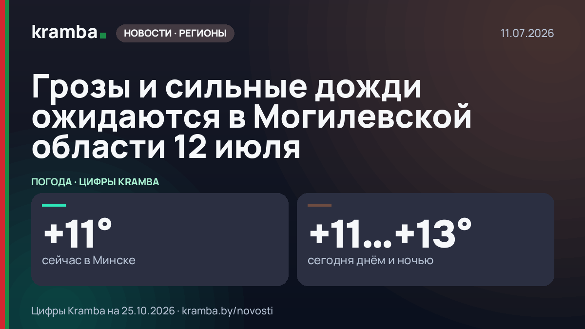 Инфографика Kramba: Грозы и сильные дожди ожидаются в Могилевской области 12 июля