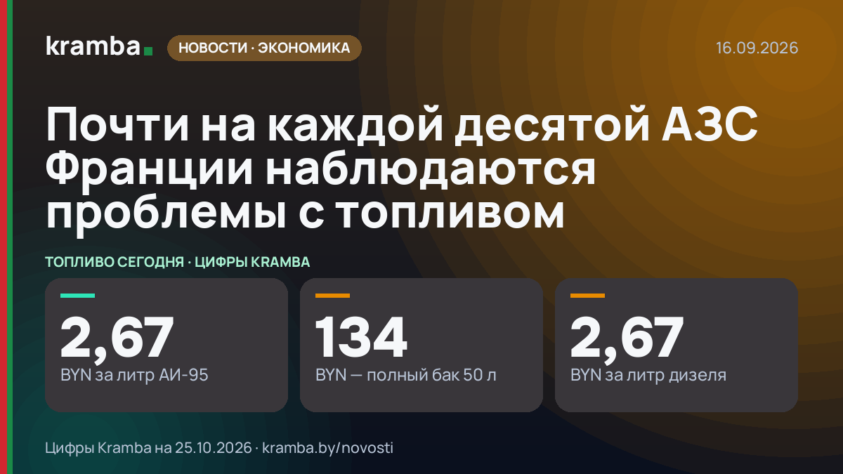 Инфографика Kramba: Почти на каждой десятой АЗС Франции наблюдаются проблемы с топливом