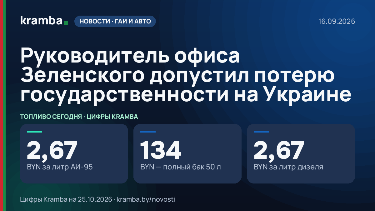 Инфографика Kramba: Руководитель офиса Зеленского допустил потерю государственности на Украине