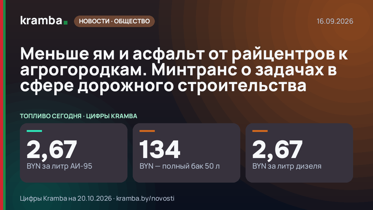 Инфографика Kramba: Меньше ям и асфальт от райцентров к агрогородкам. Минтранс о задачах в сфере дорожного…