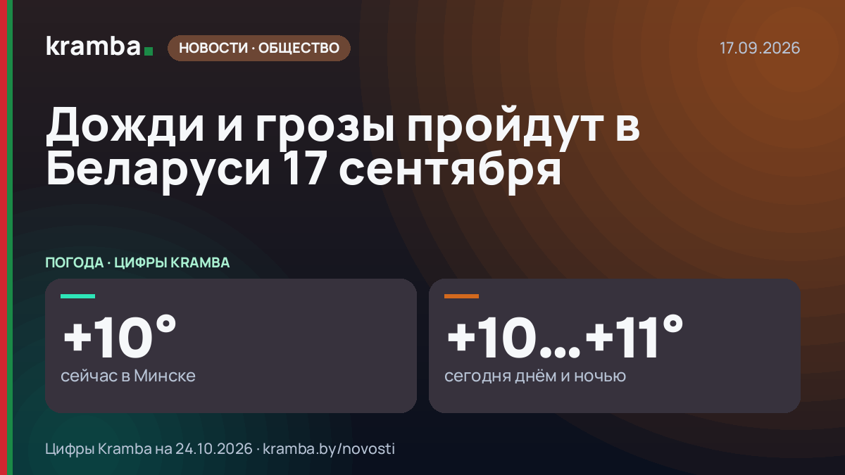Инфографика Kramba: Дожди и грозы пройдут в Беларуси 17 сентября