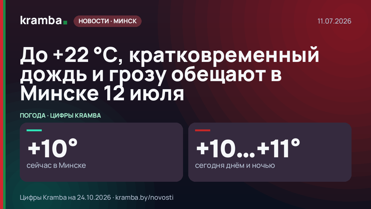 Инфографика Kramba: До +22 °С, кратковременный дождь и грозу обещают в Минске 12 июля