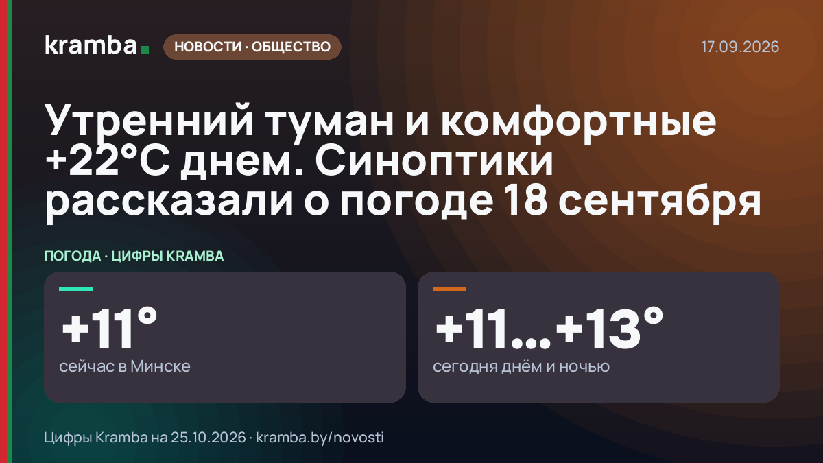 Инфографика Kramba: Утренний туман и комфортные +22°С днем. Синоптики рассказали о погоде 18 сентября