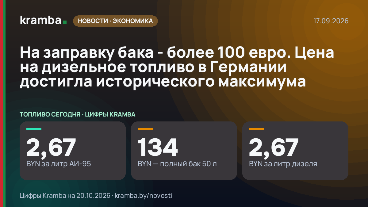 Инфографика Kramba: На заправку бака - более 100 евро. Цена на дизельное топливо в Германии достигла…