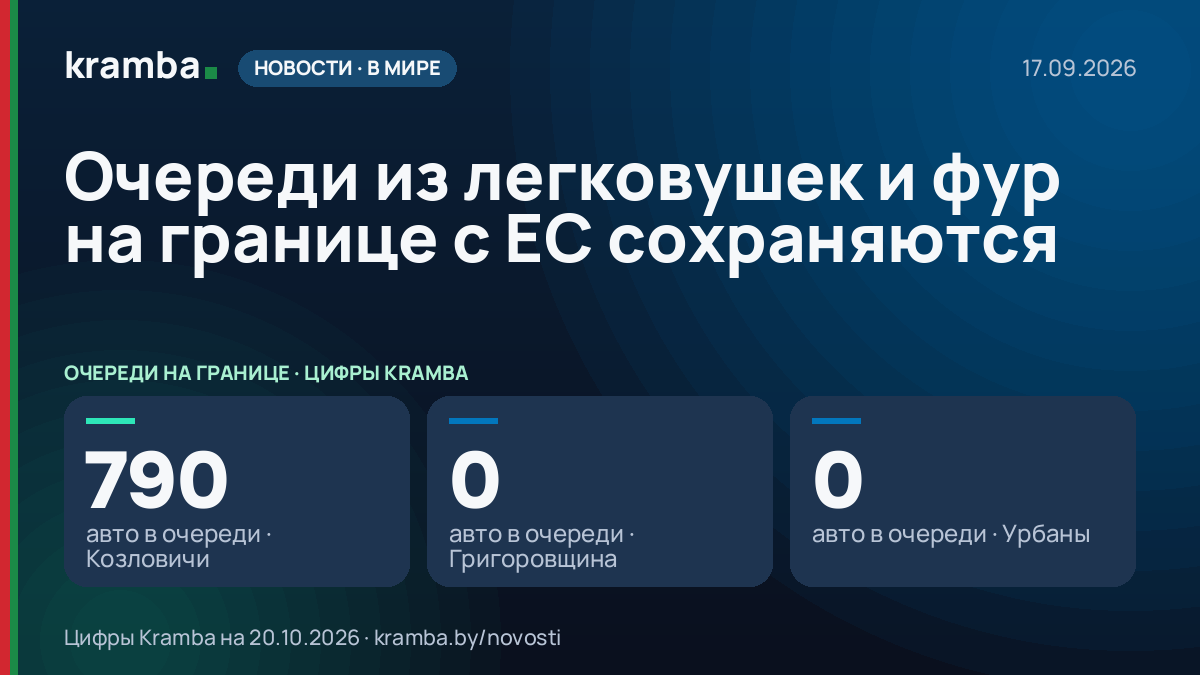 Инфографика Kramba: Очереди из легковушек и фур на границе с ЕС сохраняются