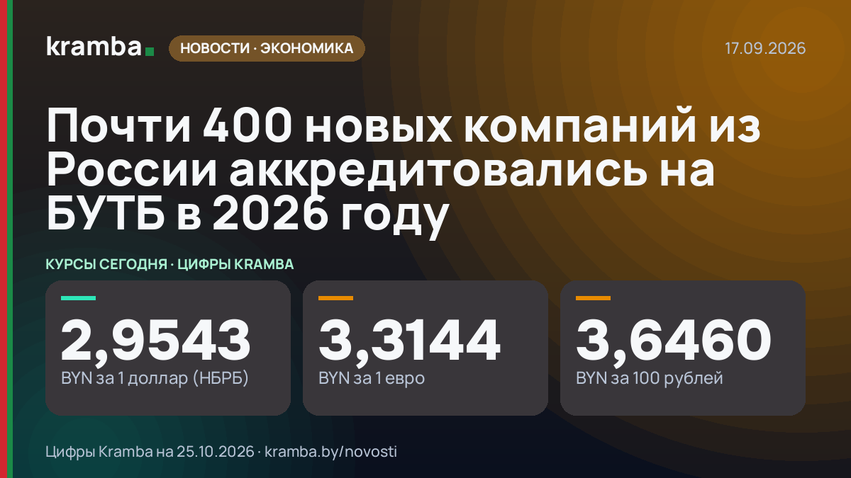 Инфографика Kramba: Почти 400 новых компаний из России аккредитовались на БУТБ в 2026 году