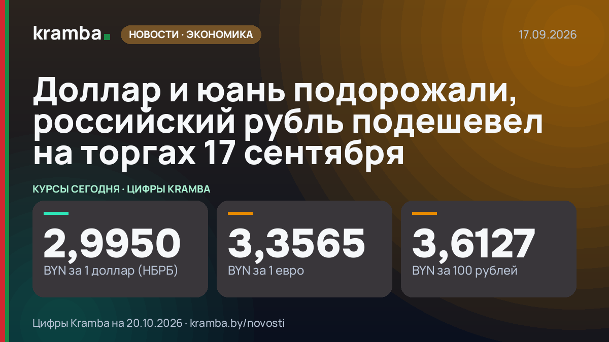 Инфографика Kramba: Доллар и юань подорожали, российский рубль подешевел на торгах 17 сентября