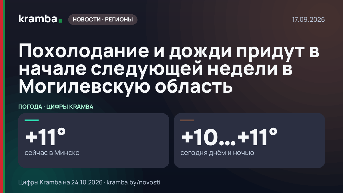Инфографика Kramba: Похолодание и дожди придут в начале следующей недели в Могилевскую область