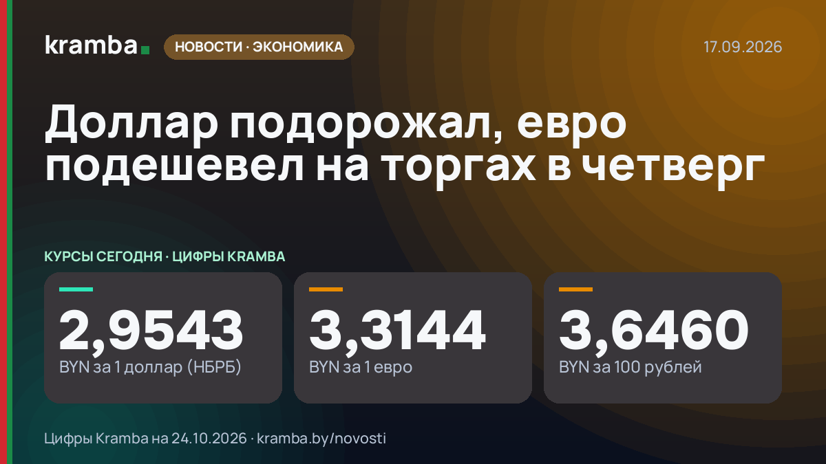 Инфографика Kramba: Доллар подорожал, евро подешевел на торгах в четверг