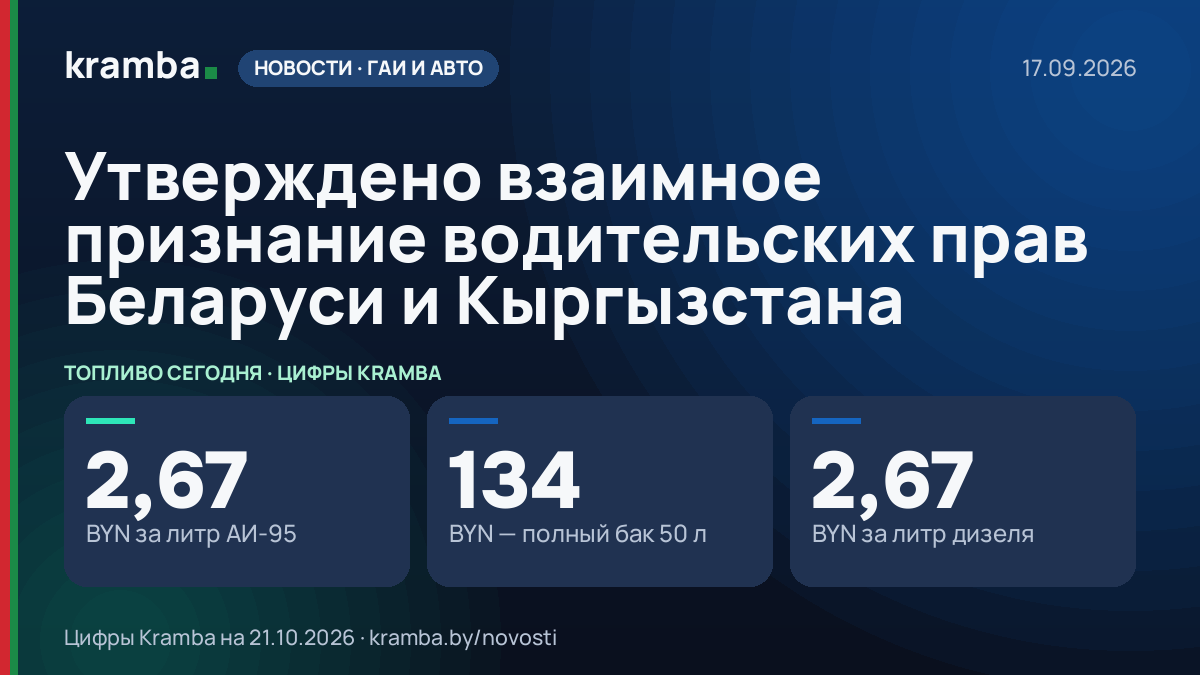 Инфографика Kramba: Утверждено взаимное признание водительских прав Беларуси и Кыргызстана