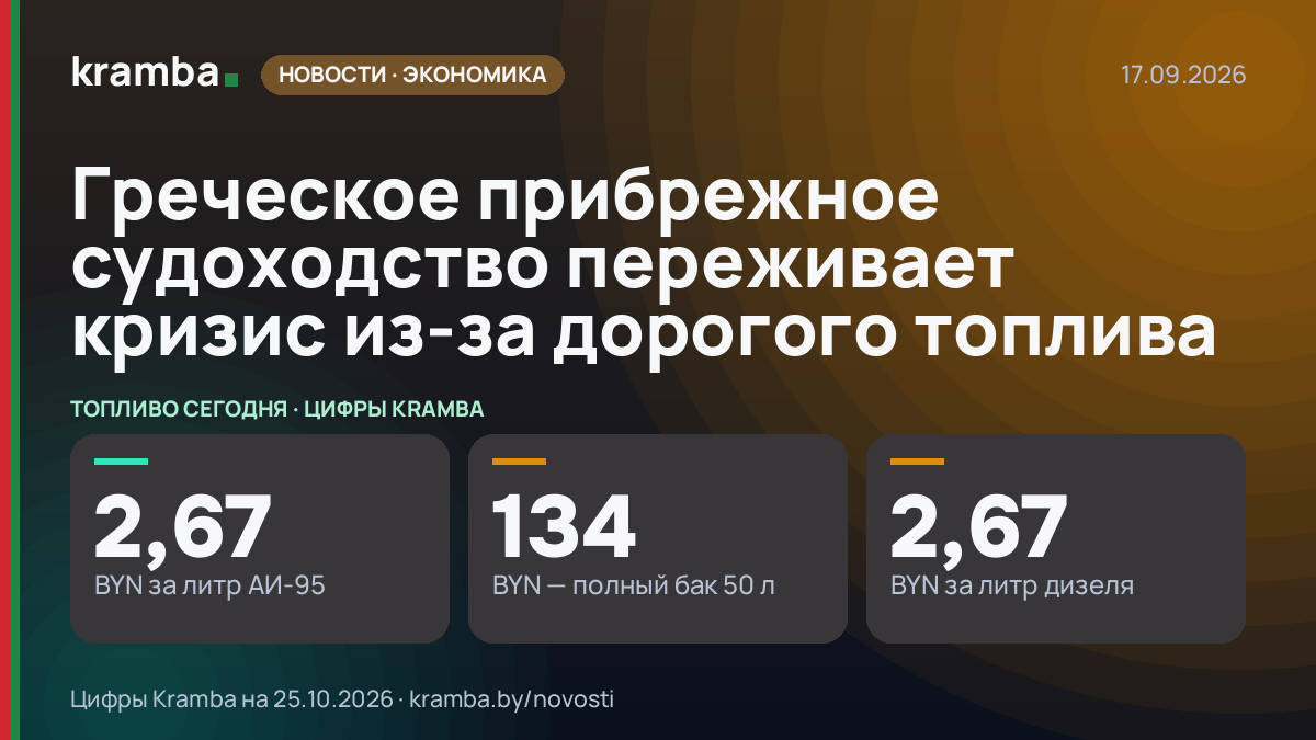 Инфографика Kramba: Греческое прибрежное судоходство переживает кризис из-за дорогого топлива