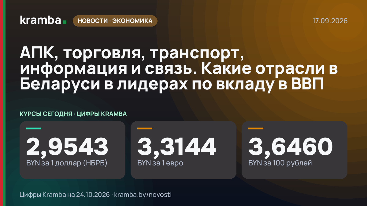 Инфографика Kramba: АПК, торговля, транспорт, информация и связь. Какие отрасли в Беларуси в лидерах по…