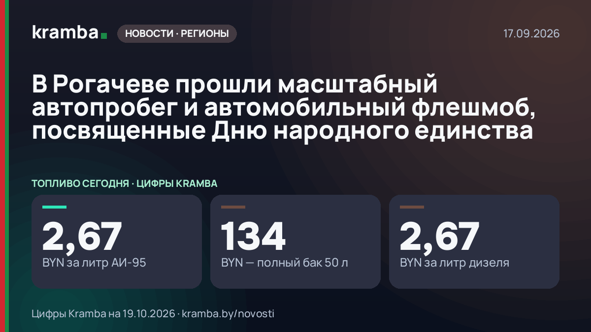 Инфографика Kramba: В Рогачеве прошли масштабный автопробег и автомобильный флешмоб, посвященные Дню…