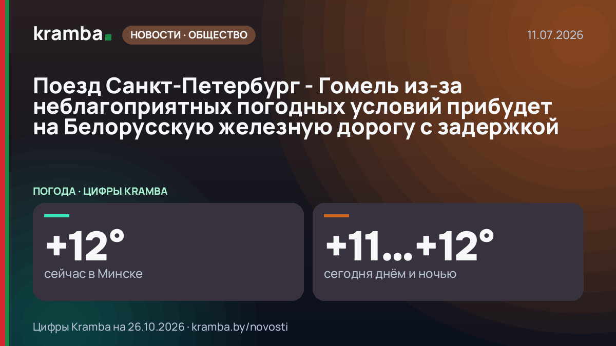 Инфографика Kramba: Поезд Санкт-Петербург - Гомель из-за неблагоприятных погодных условий прибудет на…