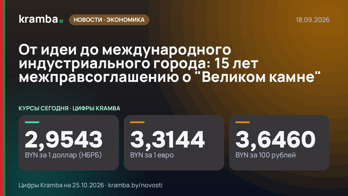 Инфографика Kramba: От идеи до международного индустриального города: 15 лет межправсоглашению о "Великом…