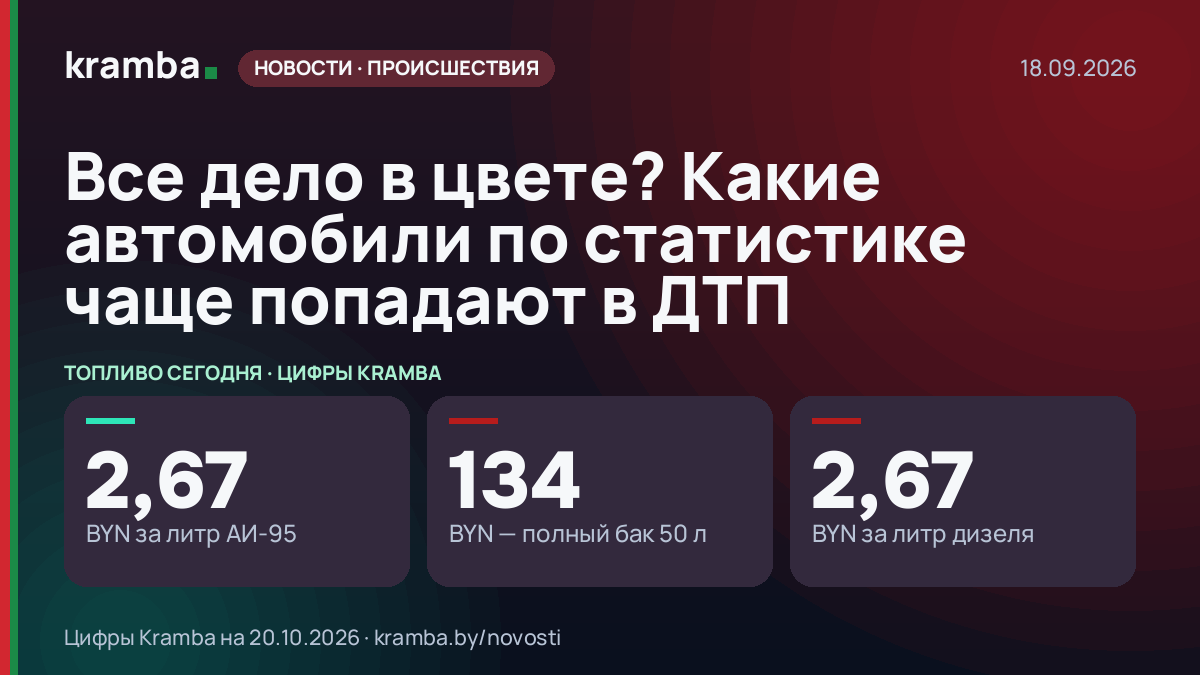 Инфографика Kramba: Все дело в цвете? Какие автомобили по статистике чаще попадают в ДТП