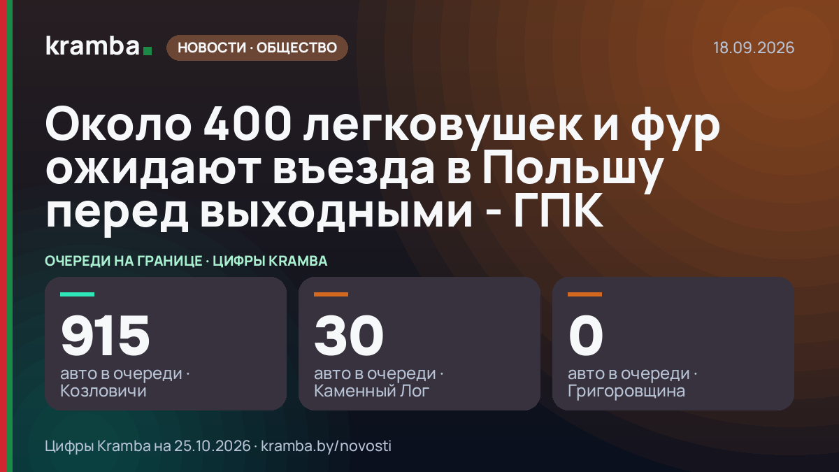 Инфографика Kramba: Около 400 легковушек и фур ожидают въезда в Польшу перед выходными - ГПК
