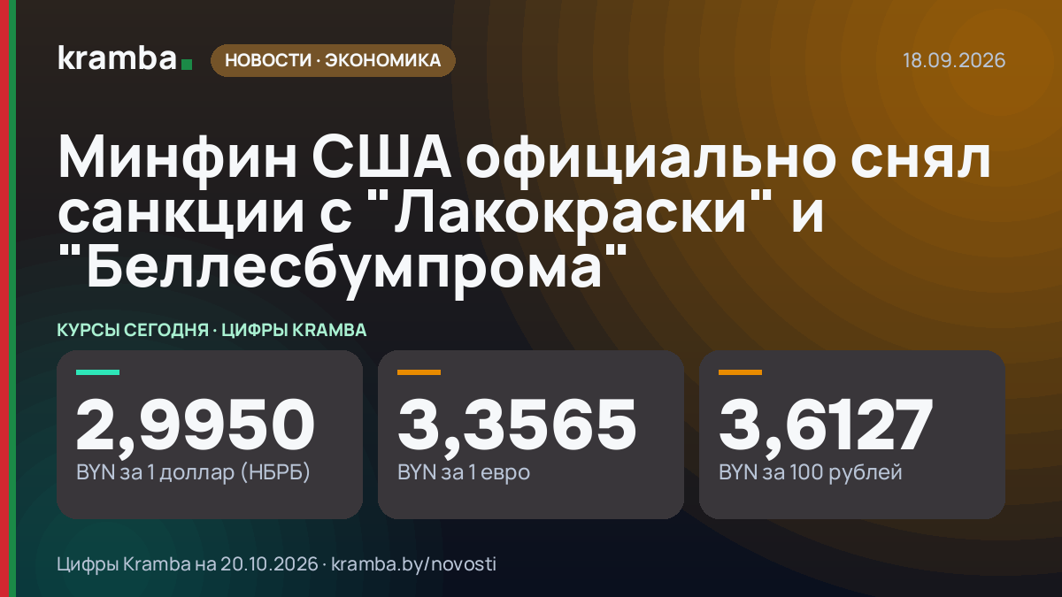 Инфографика Kramba: Минфин США официально снял санкции с "Лакокраски" и "Беллесбумпрома"