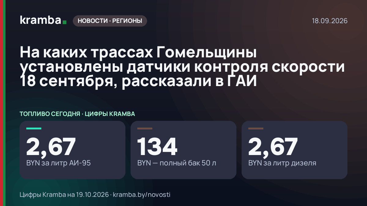 Инфографика Kramba: На каких трассах Гомельщины установлены датчики контроля скорости 18 сентября…