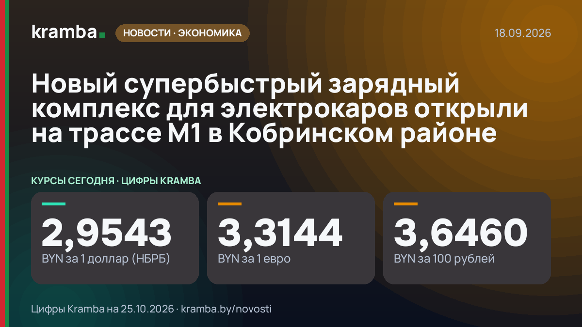 Инфографика Kramba: Новый супербыстрый зарядный комплекс для электрокаров открыли на трассе М1 в Кобринском…