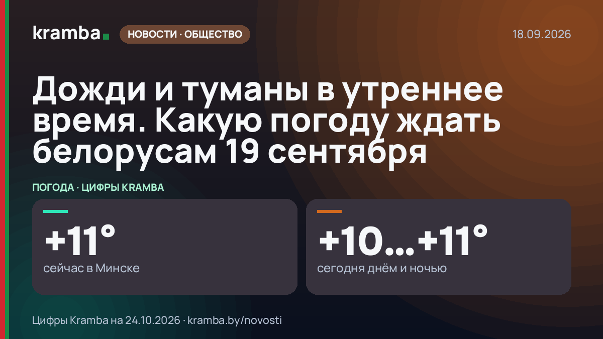 Инфографика Kramba: Дожди и туманы в утреннее время. Какую погоду ждать белорусам 19 сентября