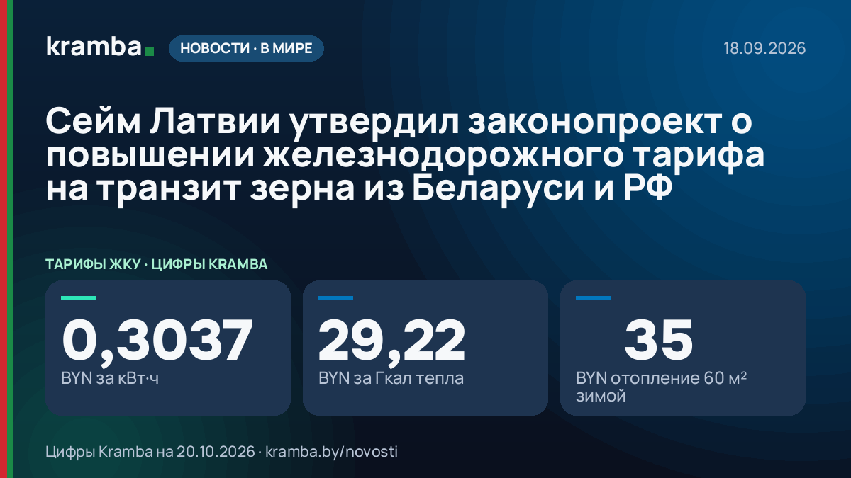 Инфографика Kramba: Сейм Латвии утвердил законопроект о повышении железнодорожного тарифа на транзит зерна…