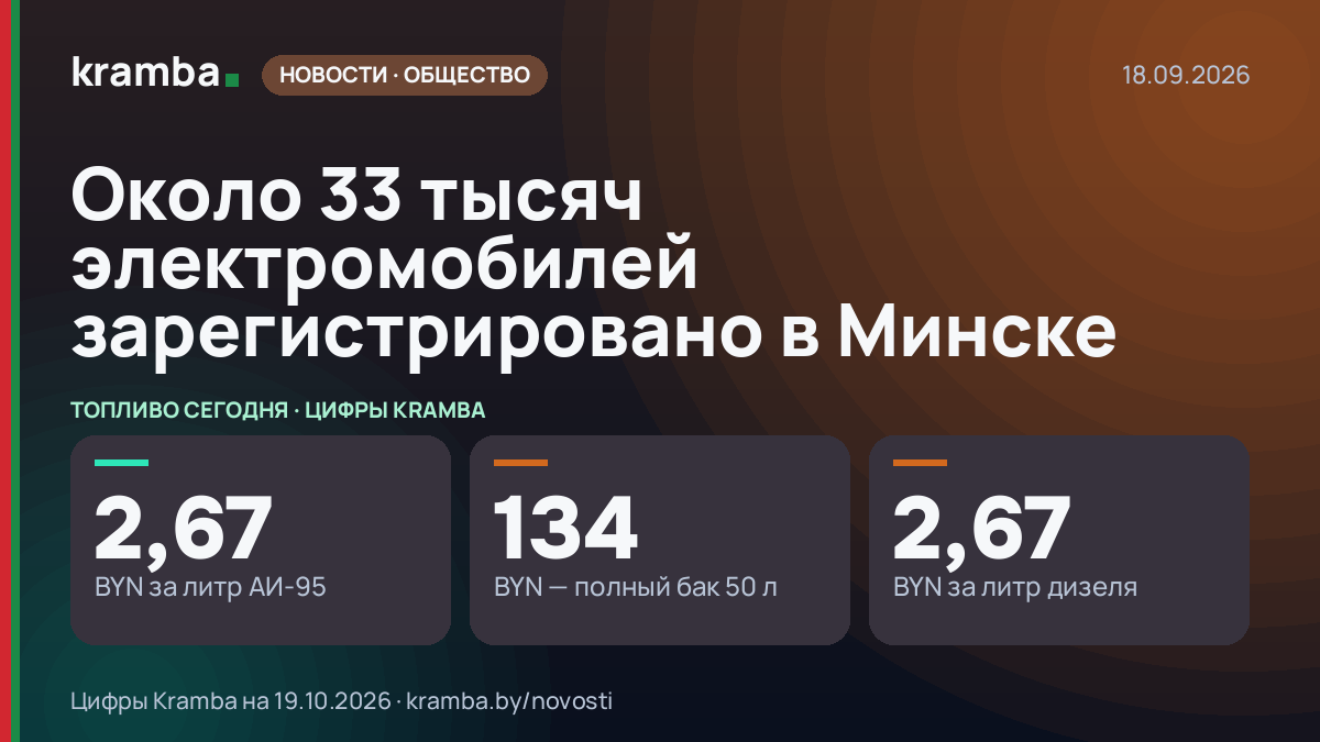 Инфографика Kramba: Около 33 тысяч электромобилей зарегистрировано в Минске