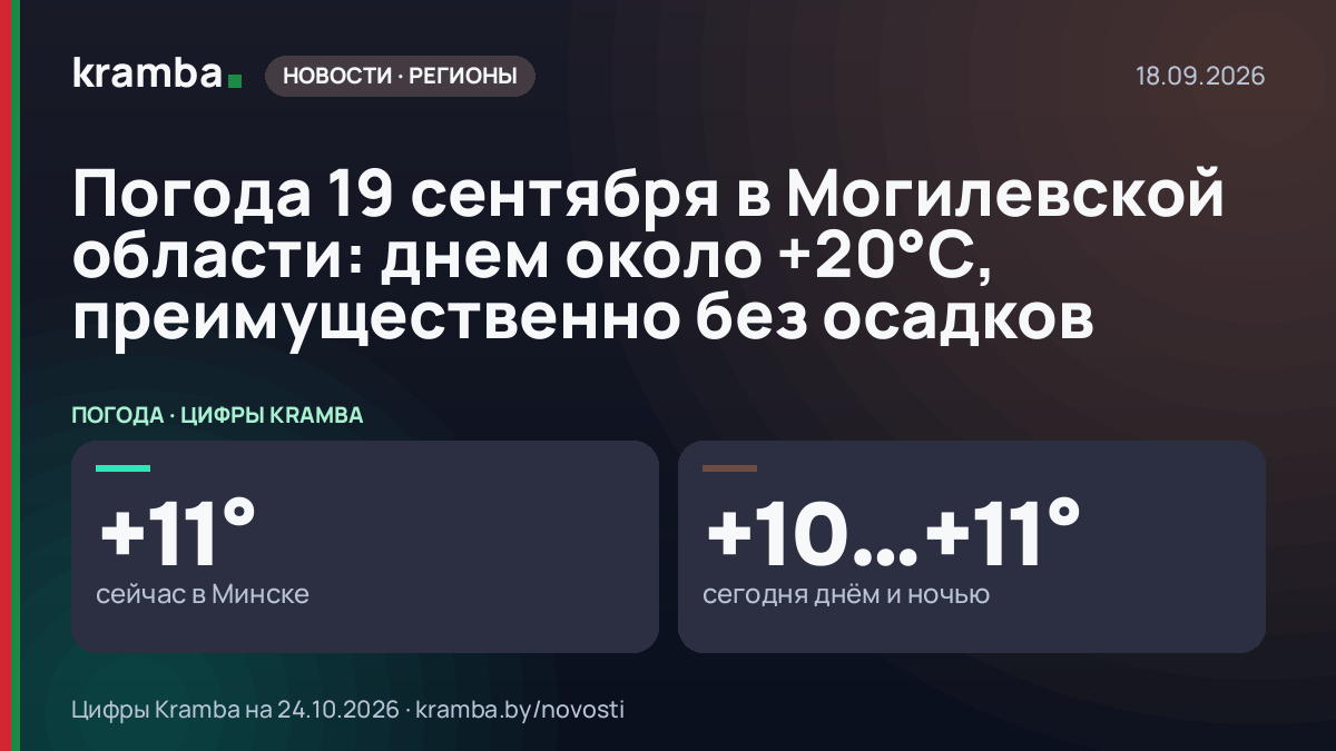 Инфографика Kramba: Погода 19 сентября в Могилевской области: днем около +20°С, преимущественно без осадков
