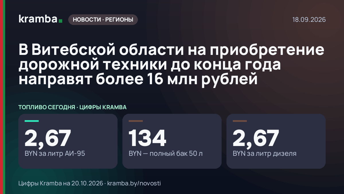 Инфографика Kramba: В Витебской области на приобретение дорожной техники до конца года направят более 16 млн…