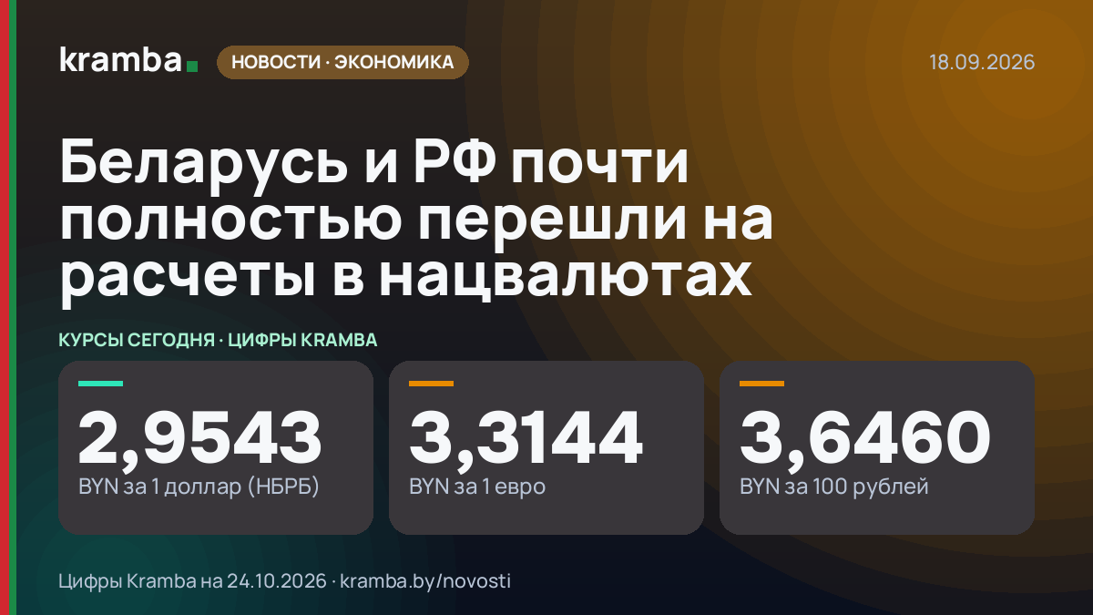 Инфографика Kramba: Беларусь и РФ почти полностью перешли на расчеты в нацвалютах