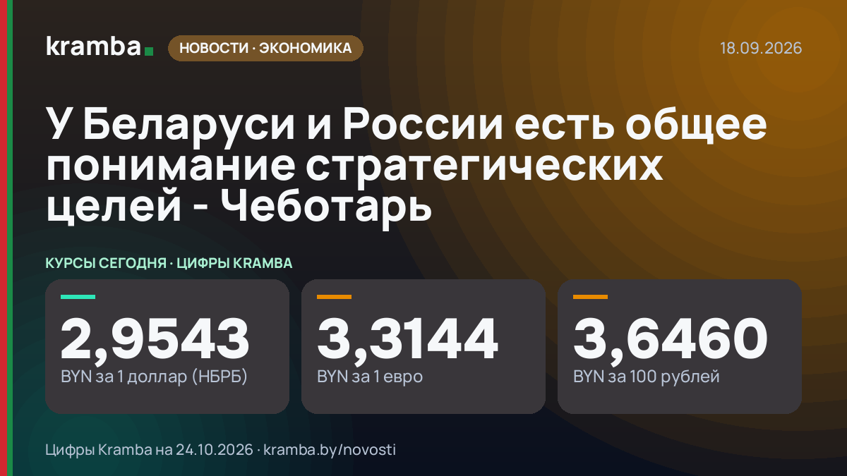 Инфографика Kramba: У Беларуси и России есть общее понимание стратегических целей - Чеботарь