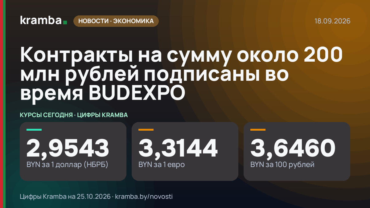 Инфографика Kramba: Контракты на сумму около 200 млн рублей подписаны во время BUDEXPO